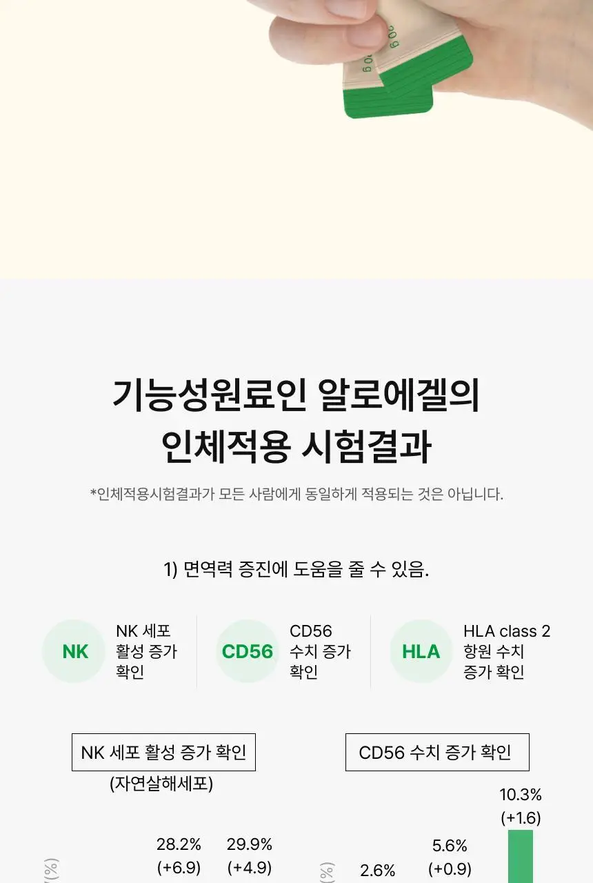 [차학연 PICK/1+1] 비비랩 콜라겐 젤리 14포 3종 택1 (석류콜라겐S/이뮨알로에/콜라겐탱글업) 상세페이지 70